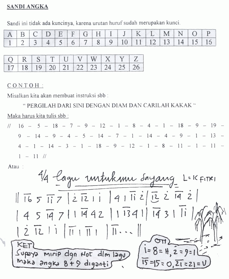 Detail Contoh Kalimat Sandi Morse Nomer 43