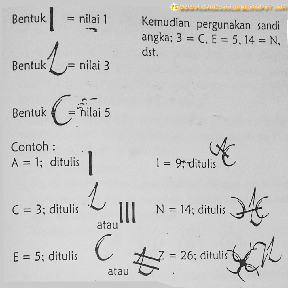 Detail Contoh Kalimat Sandi Morse Nomer 47