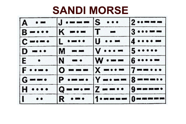 Detail Contoh Kalimat Sandi Morse Nomer 50