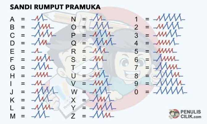 Detail Contoh Kalimat Sandi Morse Nomer 52