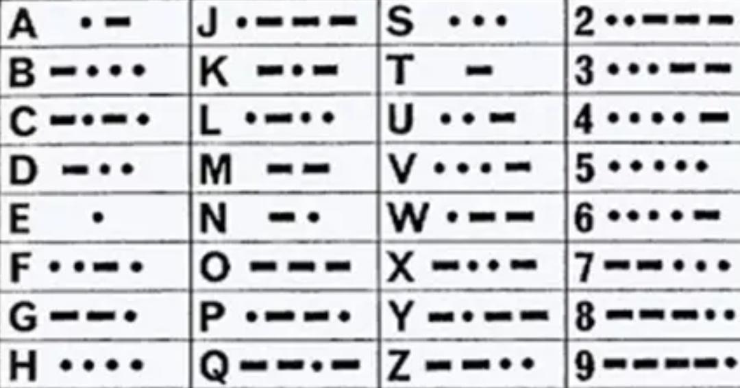 Detail Contoh Kalimat Sandi Morse Nomer 56