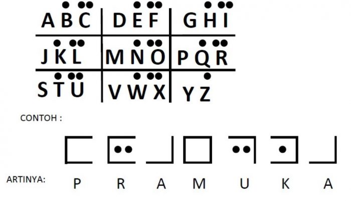 Detail Contoh Kalimat Sandi Morse Nomer 57