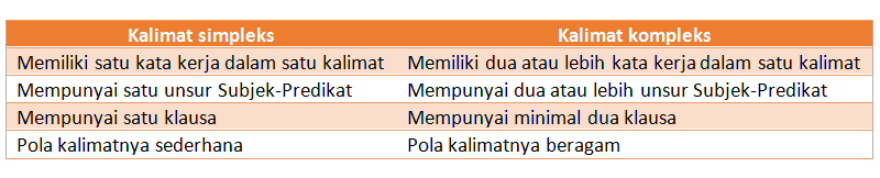 Detail Contoh Kalimat Sederhana Nomer 31