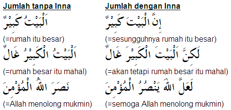 Detail Contoh Kalimat Sempurna Nomer 7