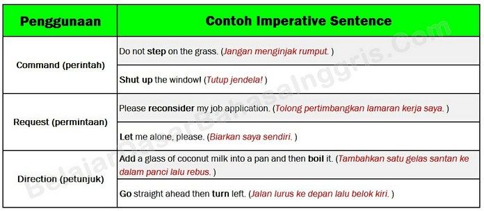 Detail Contoh Kalimat Sentence Nomer 20