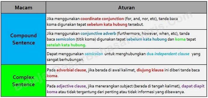 Detail Contoh Kalimat Sentence Nomer 4