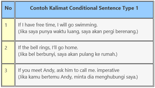 Detail Contoh Kalimat Sentence Nomer 31