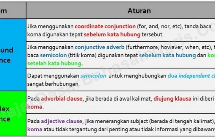 Detail Contoh Kalimat Sentence Nomer 34