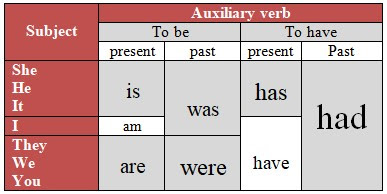 Detail Contoh Kalimat Sentence Nomer 53