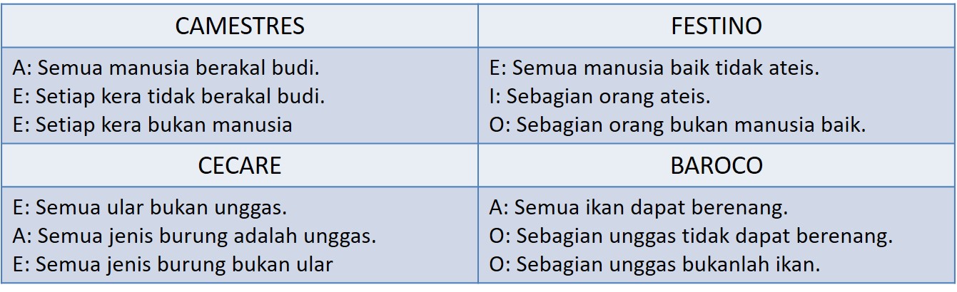 Detail Contoh Kalimat Silogisme Nomer 48