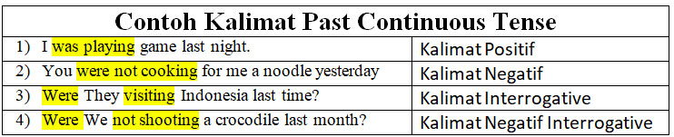 Detail Contoh Kalimat Simple Past Tense Positif Negatif Interogatif Nomer 49