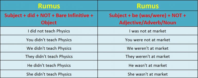 Detail Contoh Kalimat Simple Present Tense Brainly Nomer 35