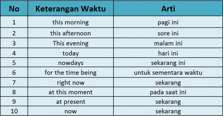 Detail Contoh Kalimat Simple Present Tense Brainly Nomer 44