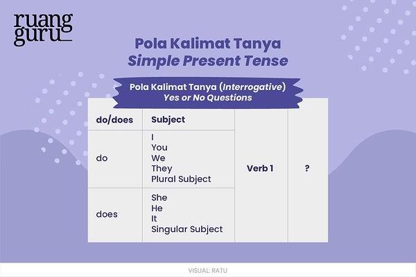 Detail Contoh Kalimat Simple Present Tense Brainly Nomer 53