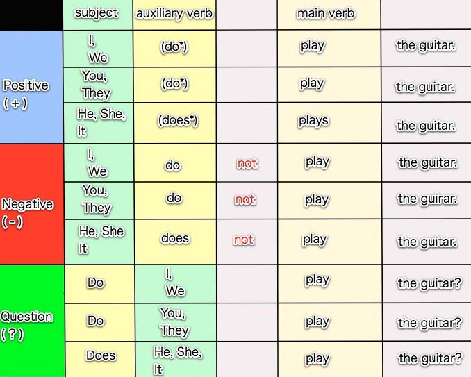 Detail Contoh Kalimat Simple Present Tense Positif Negatif Dan Tanya Nomer 23