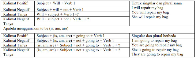 Detail Contoh Kalimat Simple Present Tense Positif Negatif Dan Tanya Nomer 38