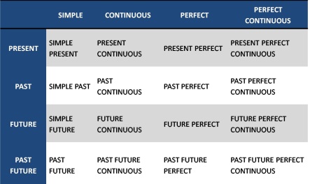 Detail Contoh Kalimat Simple Present Tense Positif Negatif Dan Tanya Nomer 50