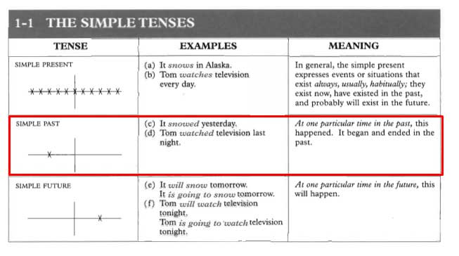 Detail Contoh Kalimat Simple Present Tense Positif Negatif Interogatif Nomer 35