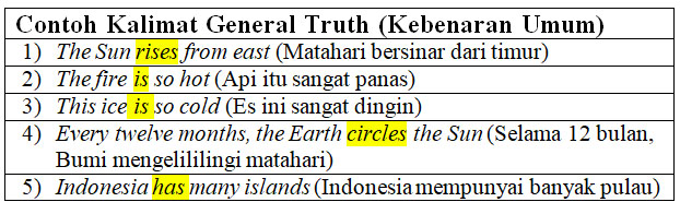 Detail Contoh Kalimat Simple Present Tense Positif Negatif Interogatif Nomer 4