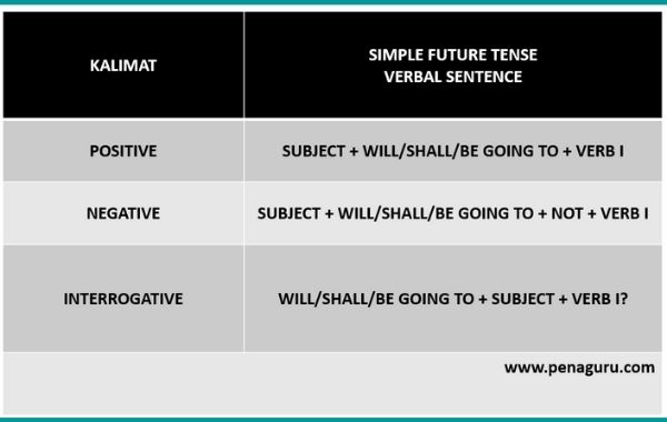 Detail Contoh Kalimat Simple Present Tense Positif Negatif Interogatif Nomer 49