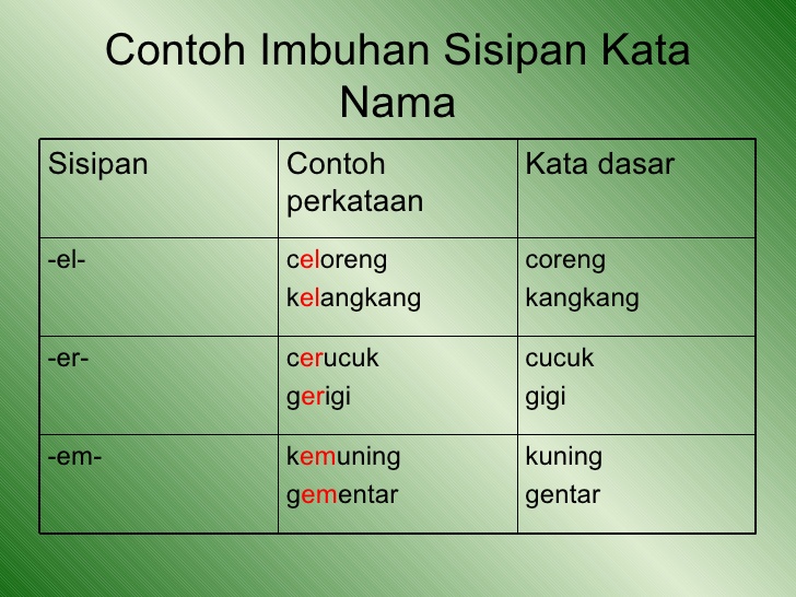 Detail Contoh Kalimat Sisipan Nomer 3