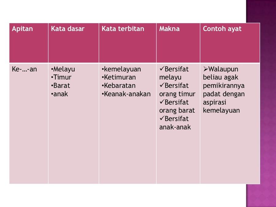 Detail Contoh Kalimat Sisipan Nomer 31