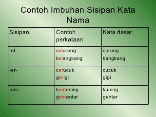 Detail Contoh Kalimat Sisipan Nomer 32