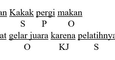 Detail Contoh Kalimat Spo Nomer 21