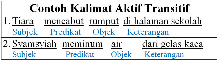 Detail Contoh Kalimat Subjek Predikat Objek Nomer 29