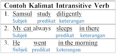 Detail Contoh Kalimat Subjek Predikat Objek Nomer 36