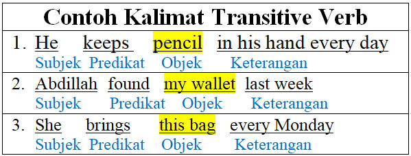 Detail Contoh Kalimat Subjek Predikat Objek Nomer 45