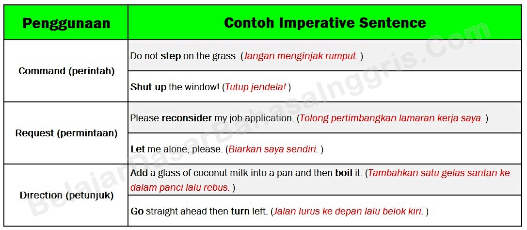 Detail Contoh Kalimat Suruhan Nomer 18