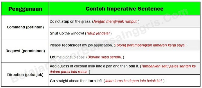 Detail Contoh Kalimat Suruhan Nomer 28