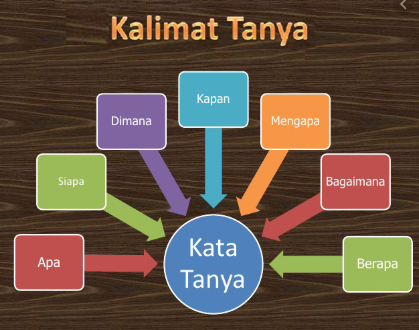 Detail Contoh Kalimat Tanda Tanya Nomer 3