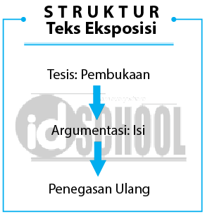 Detail Contoh Kalimat Tesis Nomer 55