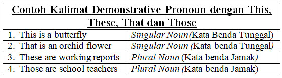 Detail Contoh Kalimat This That These Those Nomer 4