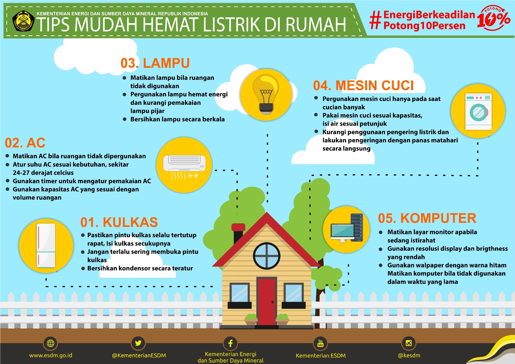 Contoh Kampanye Hemat Energi - KibrisPDR