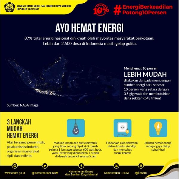 Detail Contoh Kampanye Hemat Energi Nomer 37