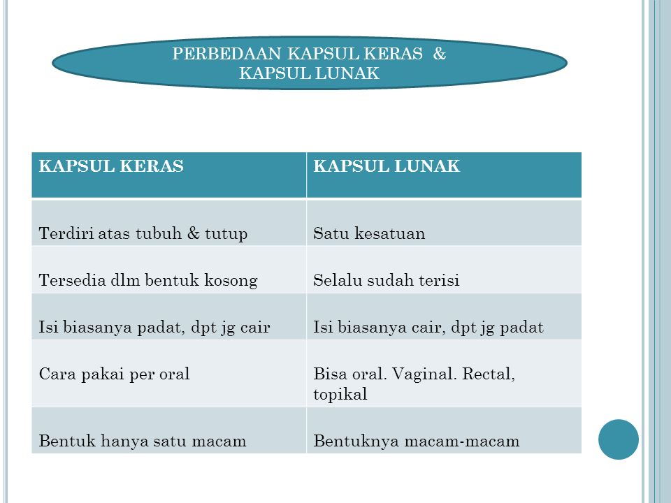 Detail Contoh Kapsul Lunak Nomer 51