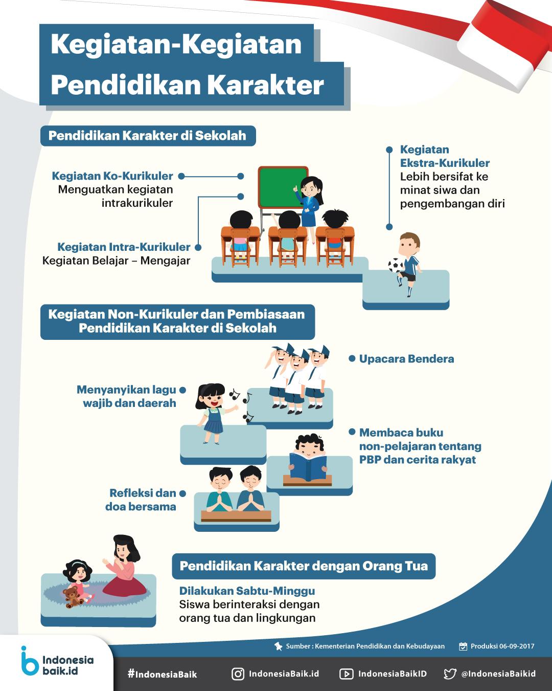 Detail Contoh Karakter Religius Di Sekolah Nomer 2