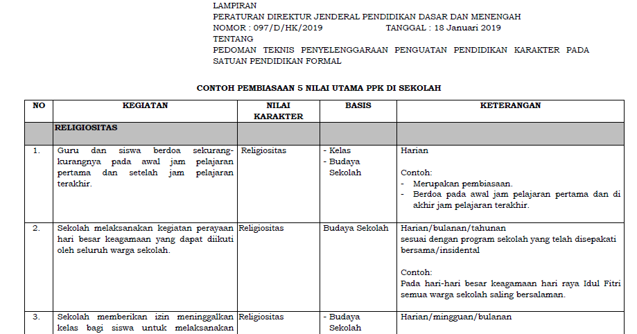 Detail Contoh Karakter Religius Di Sekolah Nomer 24