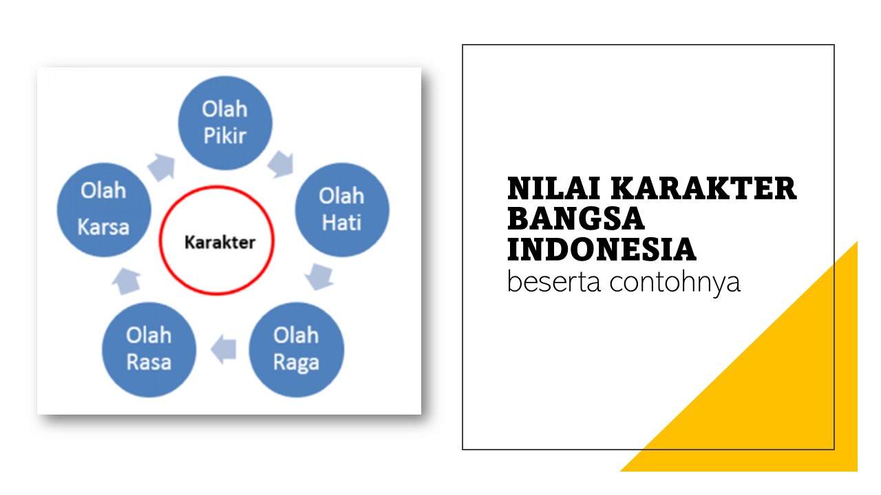 Detail Contoh Karakter Seseorang Nomer 55