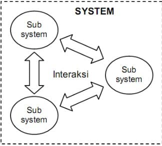 Detail Contoh Karakteristik Sistem Nomer 11