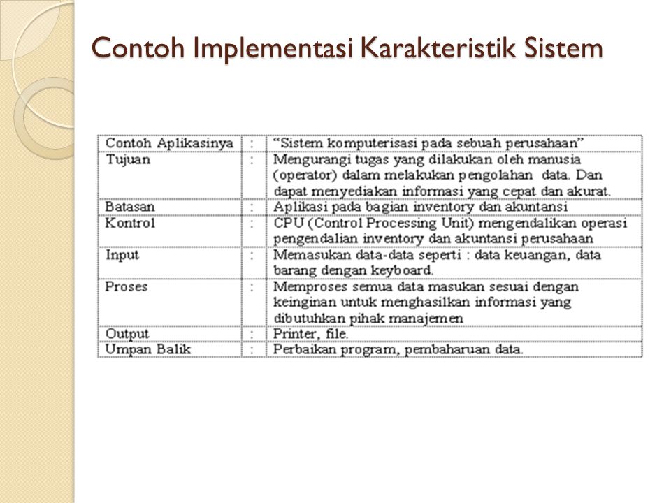 Detail Contoh Karakteristik Sistem Nomer 16