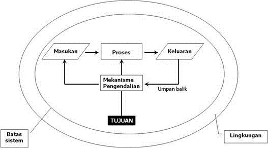 Detail Contoh Karakteristik Sistem Nomer 3