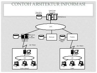 Detail Contoh Karakteristik Sistem Nomer 29