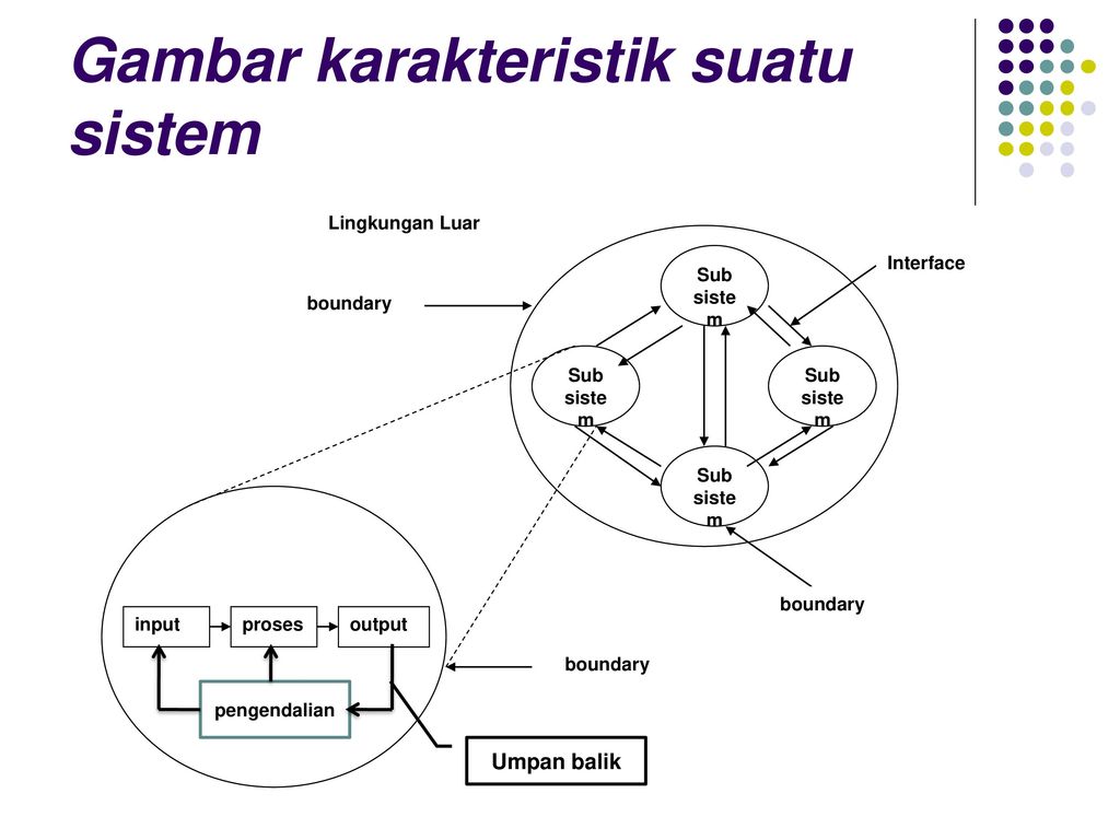 Detail Contoh Karakteristik Sistem Nomer 6