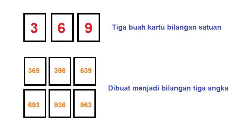 Detail Contoh Kartu Bilangan Nomer 23