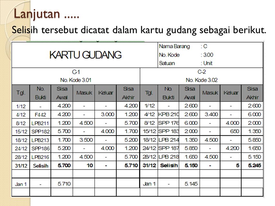 Detail Contoh Kartu Gudang Nomer 8