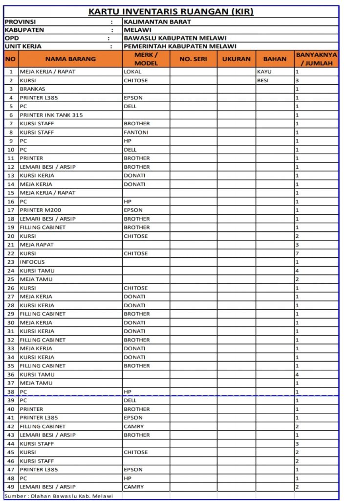 Detail Contoh Kartu Inventaris Ruangan Nomer 29